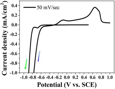 Electrocatalytic Properties of Pulse-Reverse Electrodeposited Nickel Phosphide for <mark class="highlighted">Hydrogen Evolution Reaction</mark>